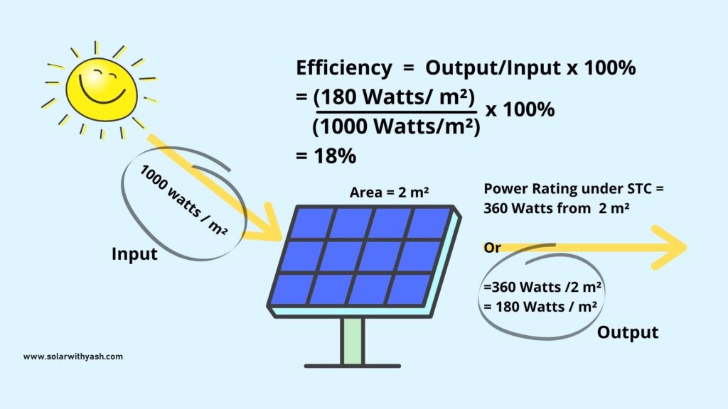 Measuring the efficiency of a solar panel.