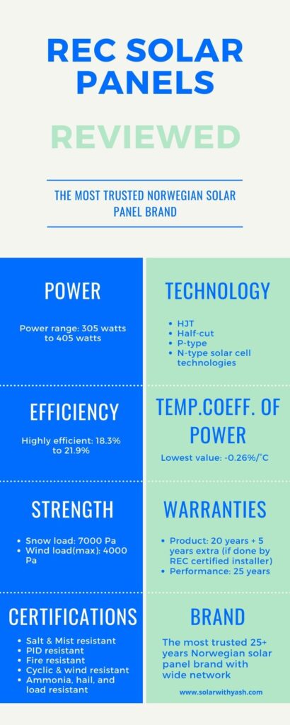 The power, technology, strength, temperature coefficient of power and more reviewed in this infographic.