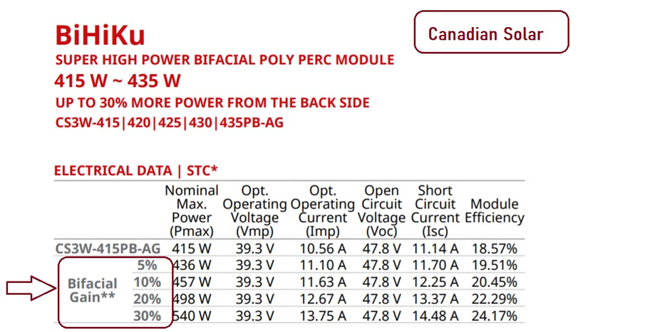 Part of datasheet of bi-facial solar panel by Canadian solar.