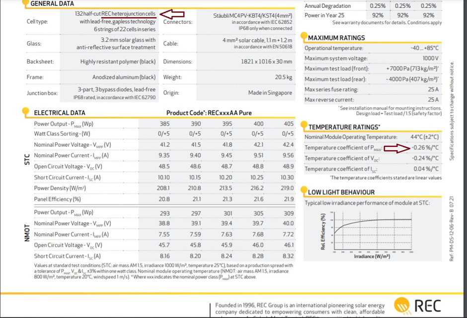 Part of datasheet of REC solar panels using heterojunction solar cell technology.