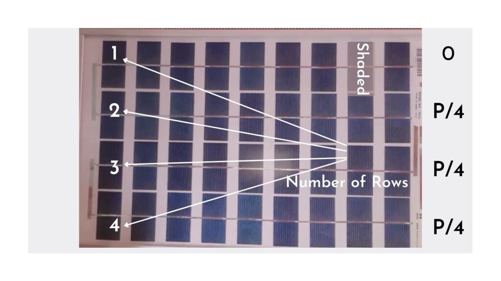 One cell in the first row is shaded
