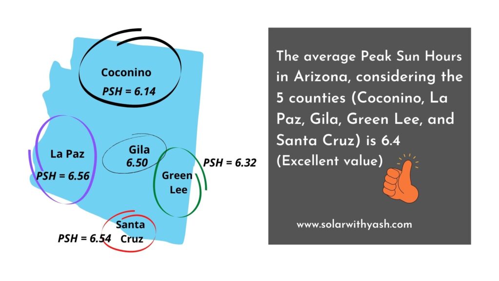 Average Peak Sun Hours in Arizona.