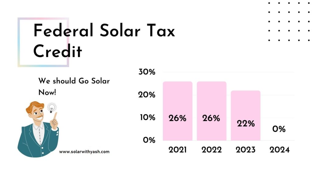 Federal solar tax credit in Arizona.