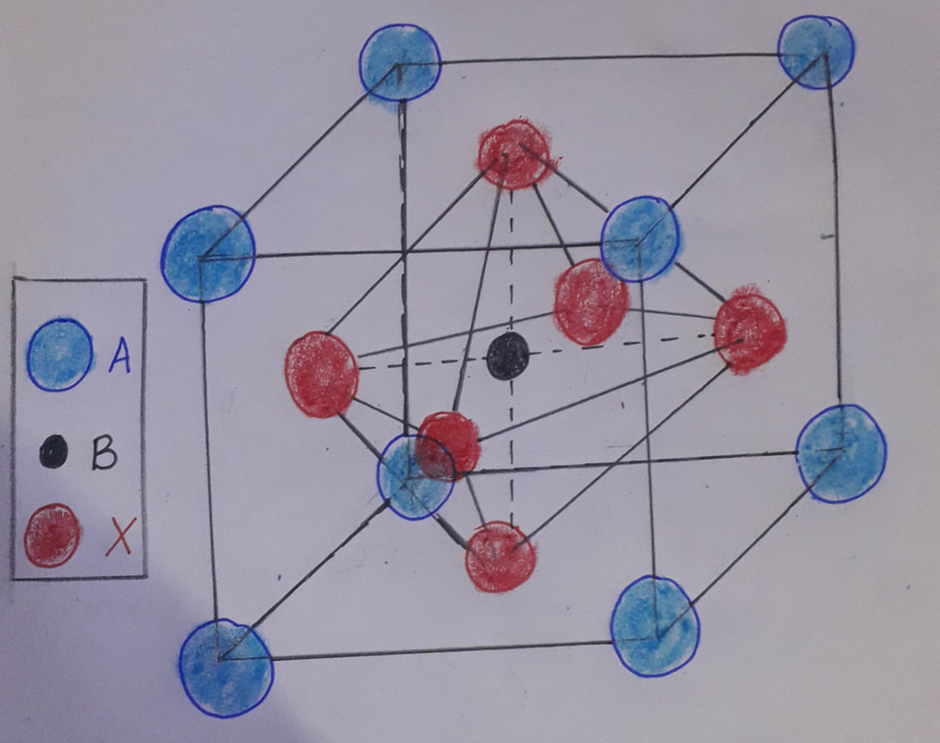 The structure of Perovskite.