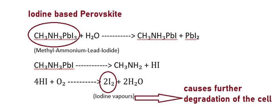 Chemical equation showing the production of iodine vapors when Perovskite solar cells come in contact with oxygen and moisture.