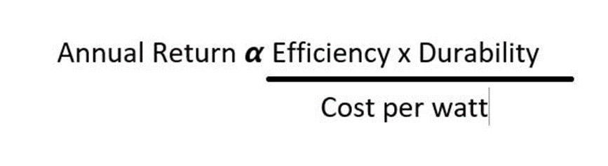 Formula for annual return by Perovskites solar cells.
