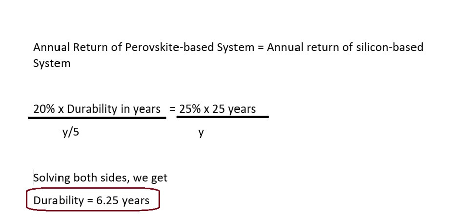 Finding the durability of the Perovskites.