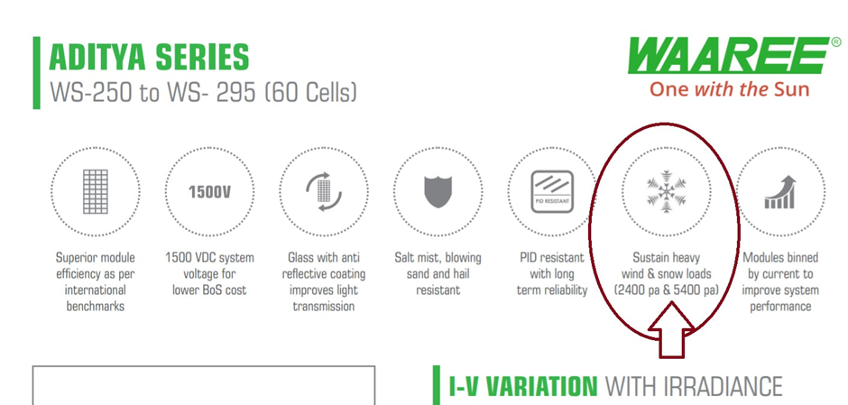 Strength of Waaree solar panels.