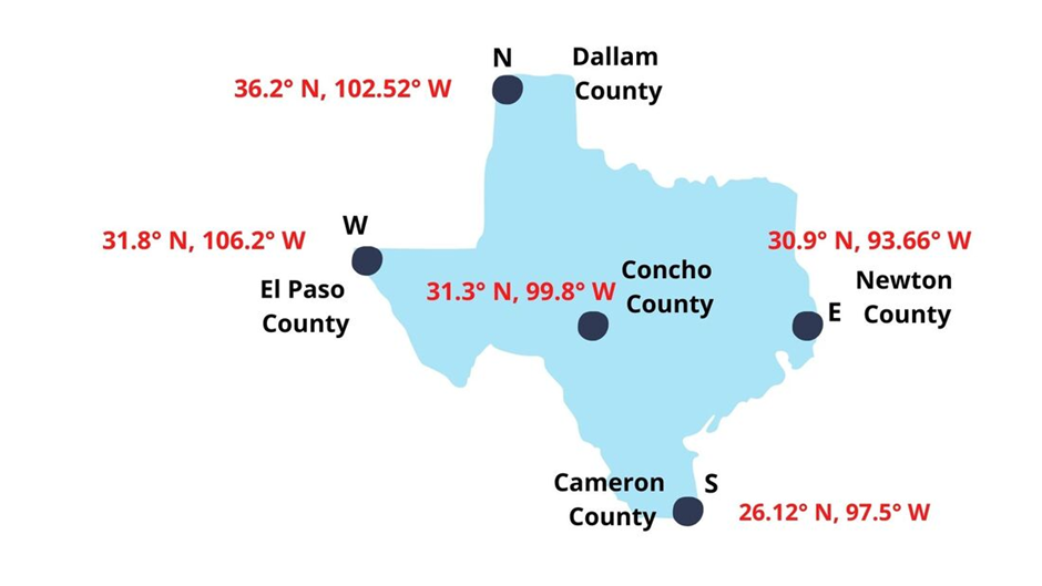 The coordinates of 5 different counties of Texas