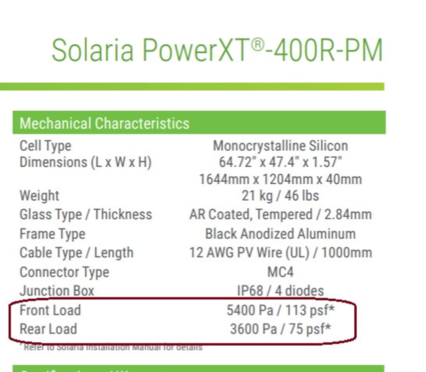 The strength of solaria solar panels