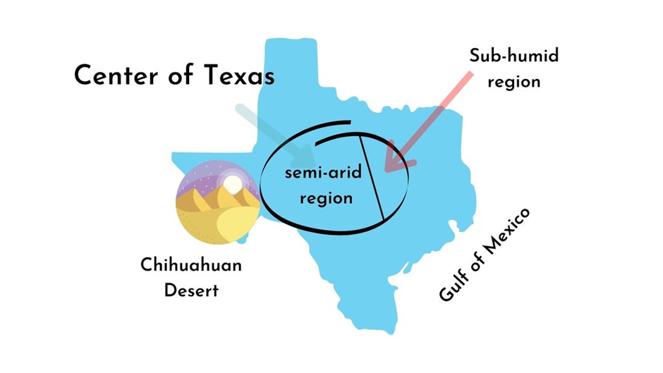 The central region of Texas