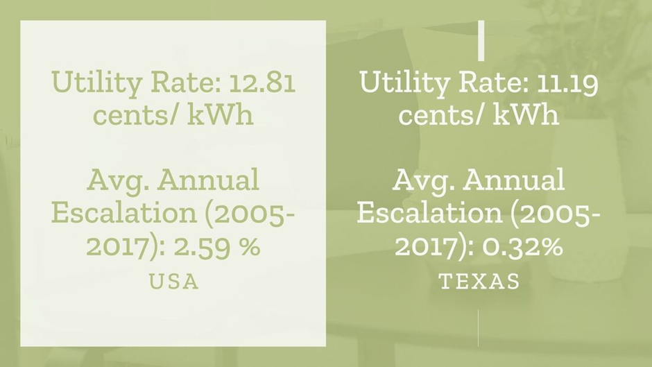 The grid price in Texas
