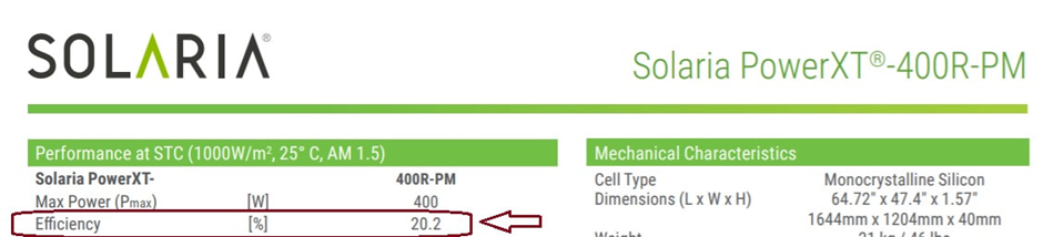 Reading the efficiency of the solaria solar panel from its datasheet