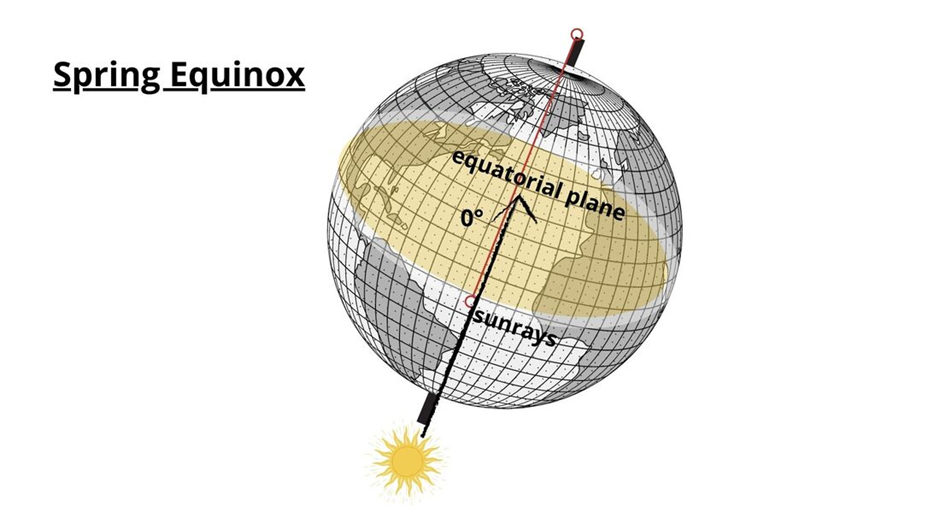 Spring equinox