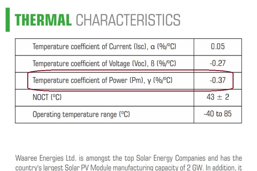 The temperature coefficient of power of Waaree solar panels.