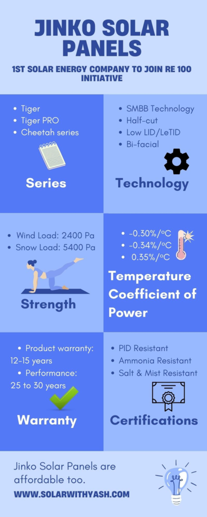 Infographic summary of Jinko solar panel.