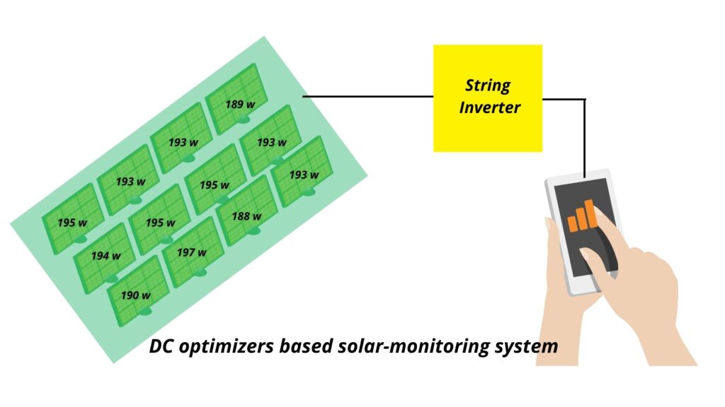 DC optimizer based solar monitoring system.