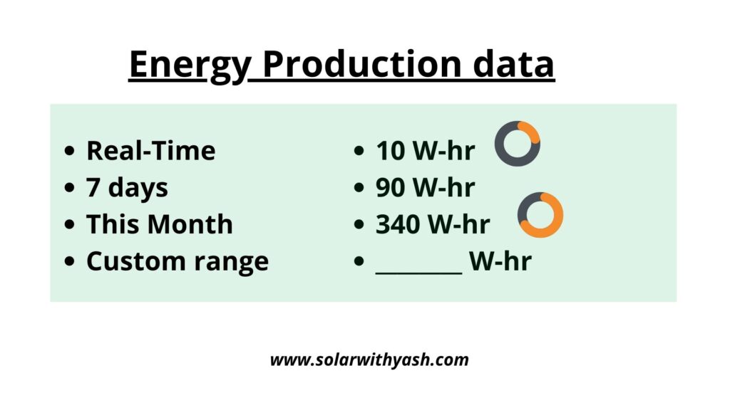 solar energy production data
