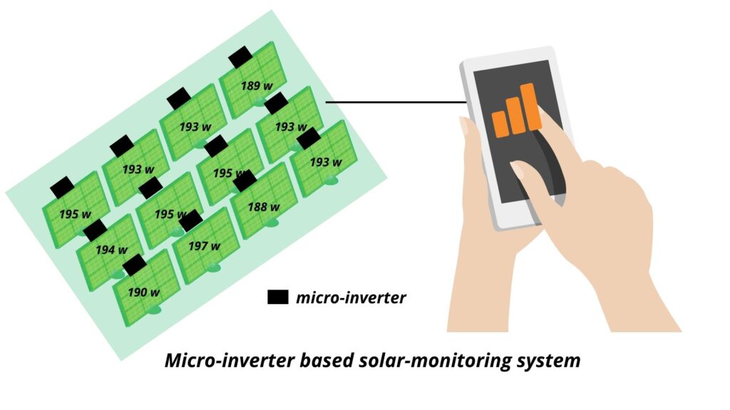 The micro-inverter based solar monitoring system.