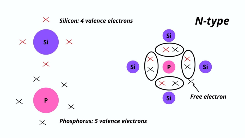 N-type cell
