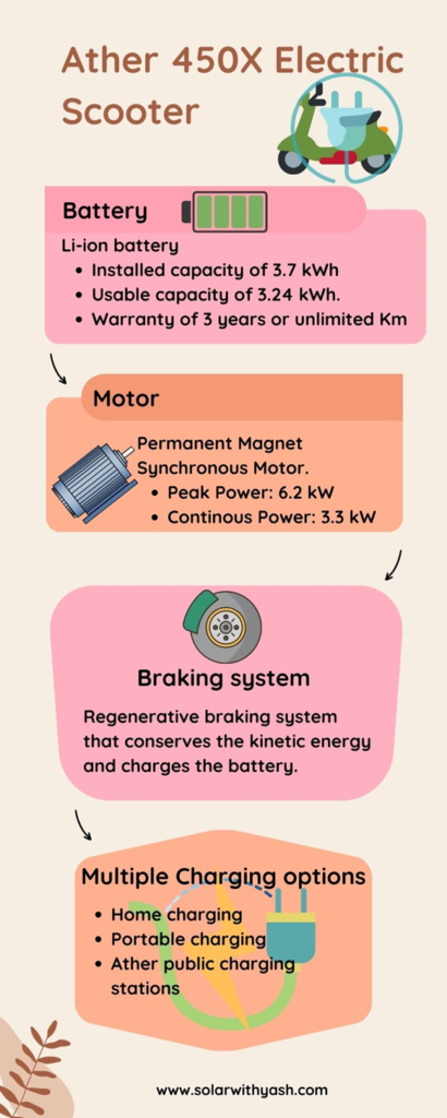 specifications of Ather 450X 