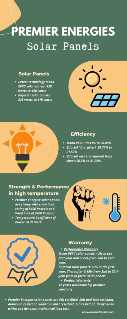 The technology, power, strength, temperature coefficient of power of Premier Energies solar panels.