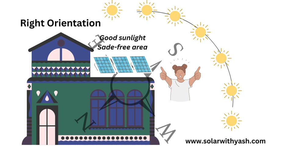 Right orientation gives a solar friendly home.