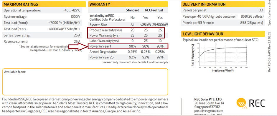 Warranty of REC solar panel