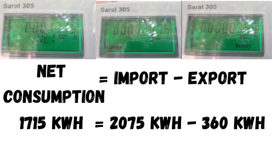 The net meter gives you the net consumption of import minus export.