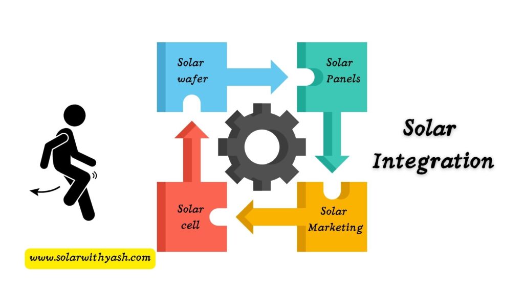 Solar backward intergration