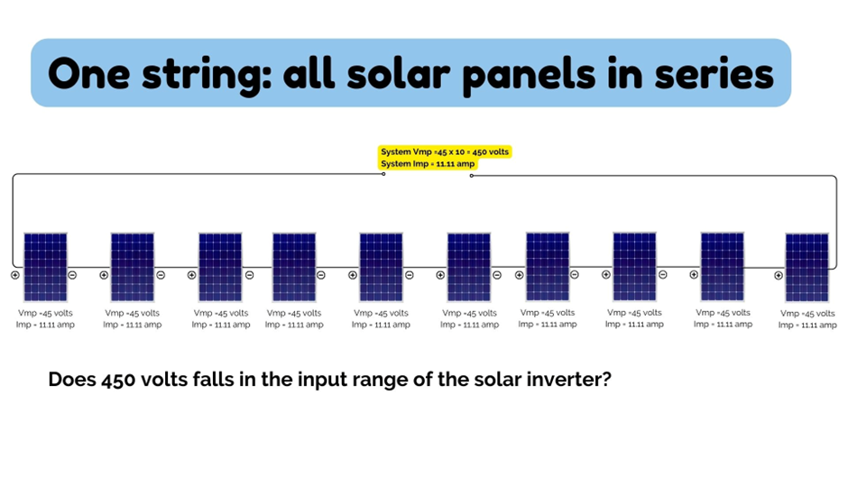 The chart shows all 10 solar panels are connected in series with system voltage of 450 volts and system current of 11.11 ampere. Solar with Yash.