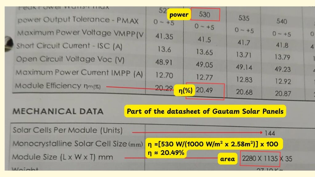 Datasheet shows the Gautam Solar Panels efficiency of 20.49% 144 cells. Solar with Yash