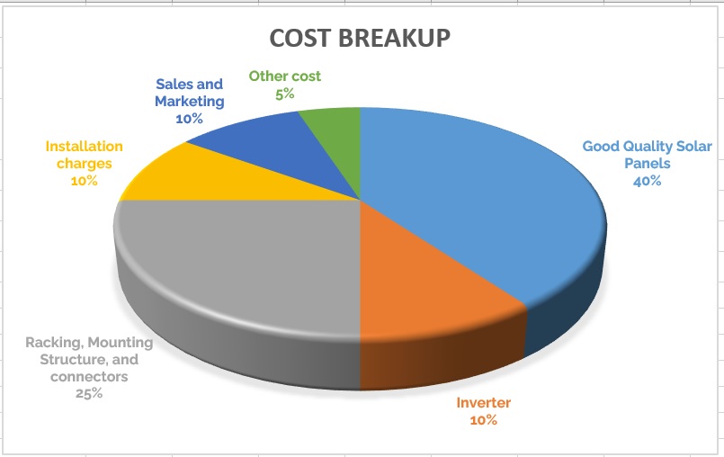 How To Make A Great Solar Proposal? - Solar With Yash