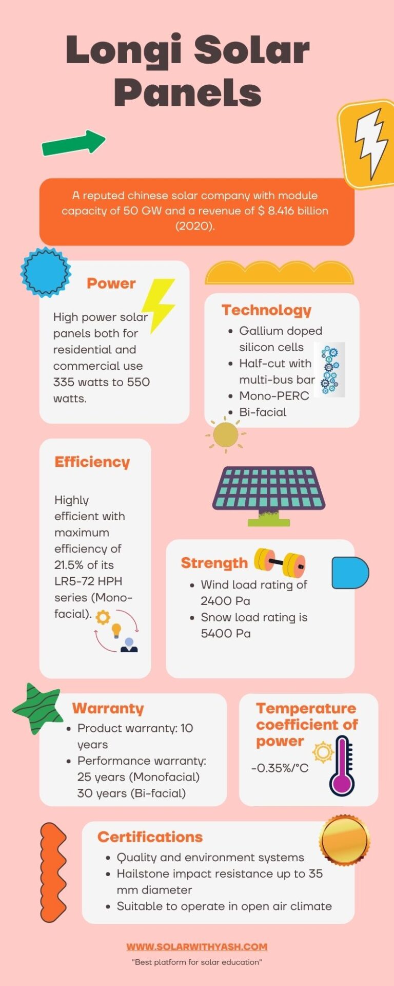 Longi solar panels review