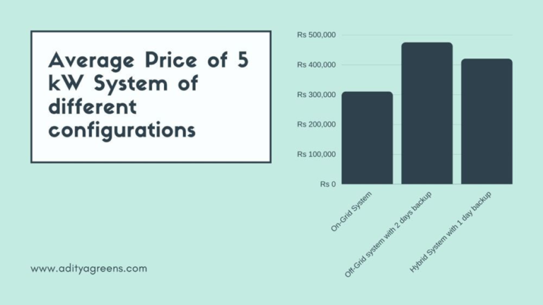 price of solar systems with different configurations