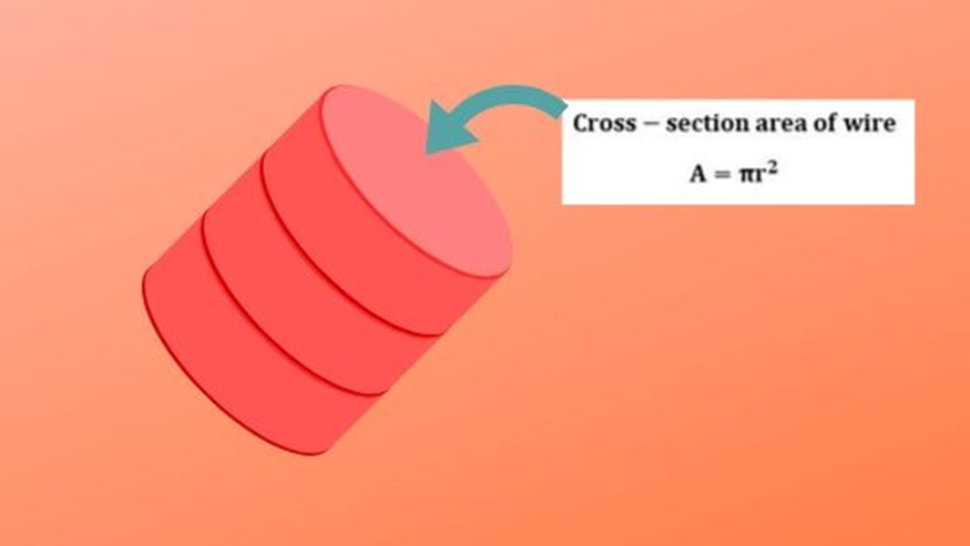 diameter of the wire