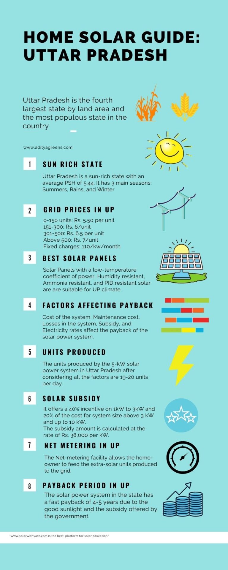 benefits of solar in Uttar Pradesh