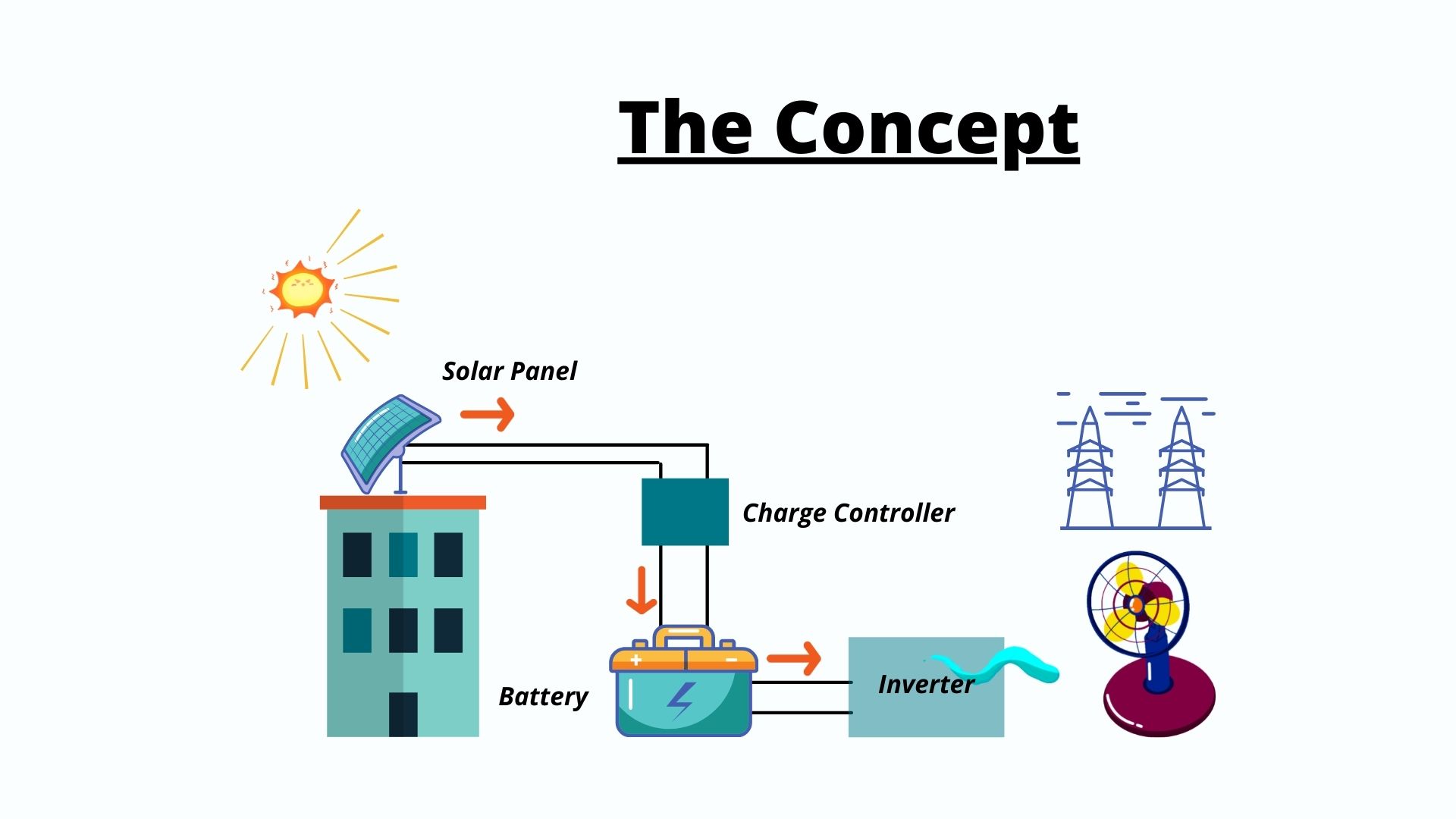 how-many-solar-panels-are-needed-to-power-a-house-solar-with-yash