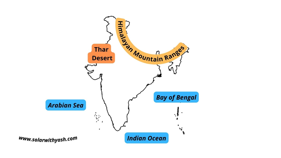 India with diverse geography