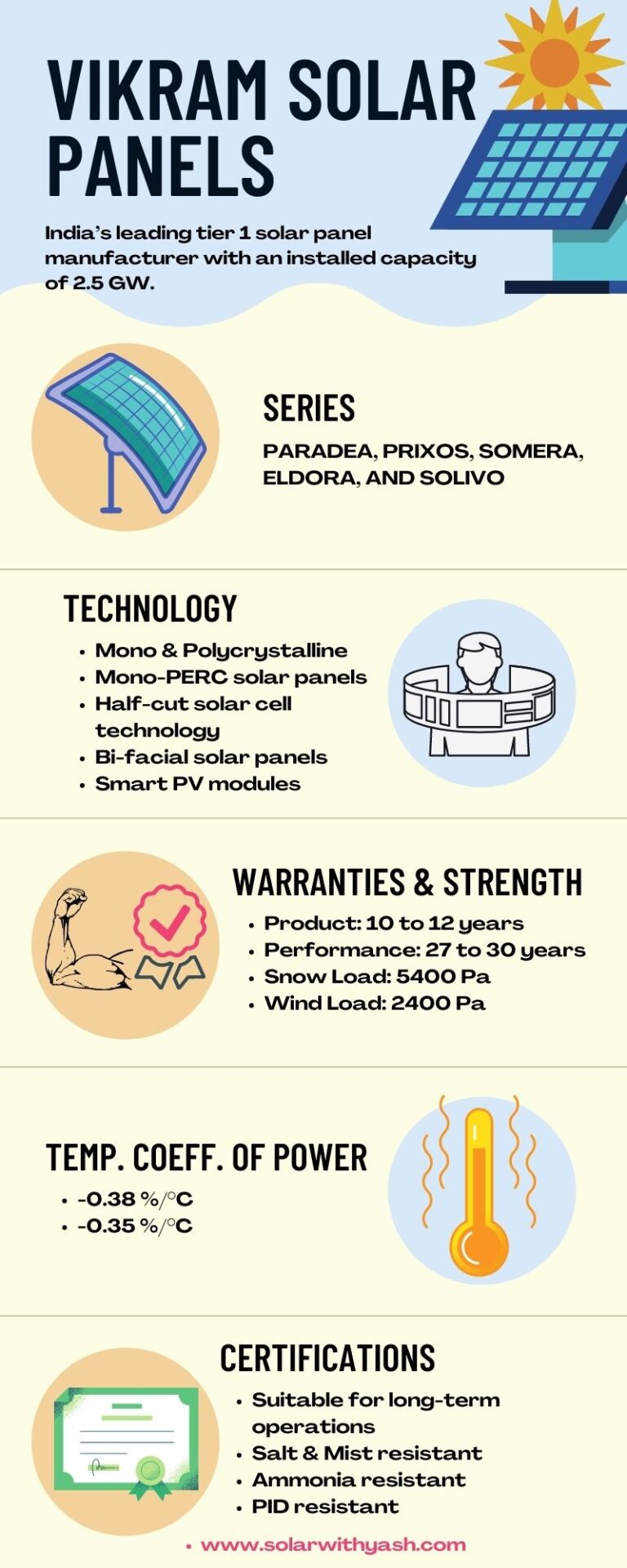 Vikram solar panels: My complete analysis for you