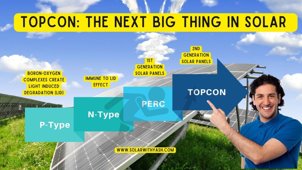 TOPCON Technology: The next big thing in the Solar Market - Solar with Yash