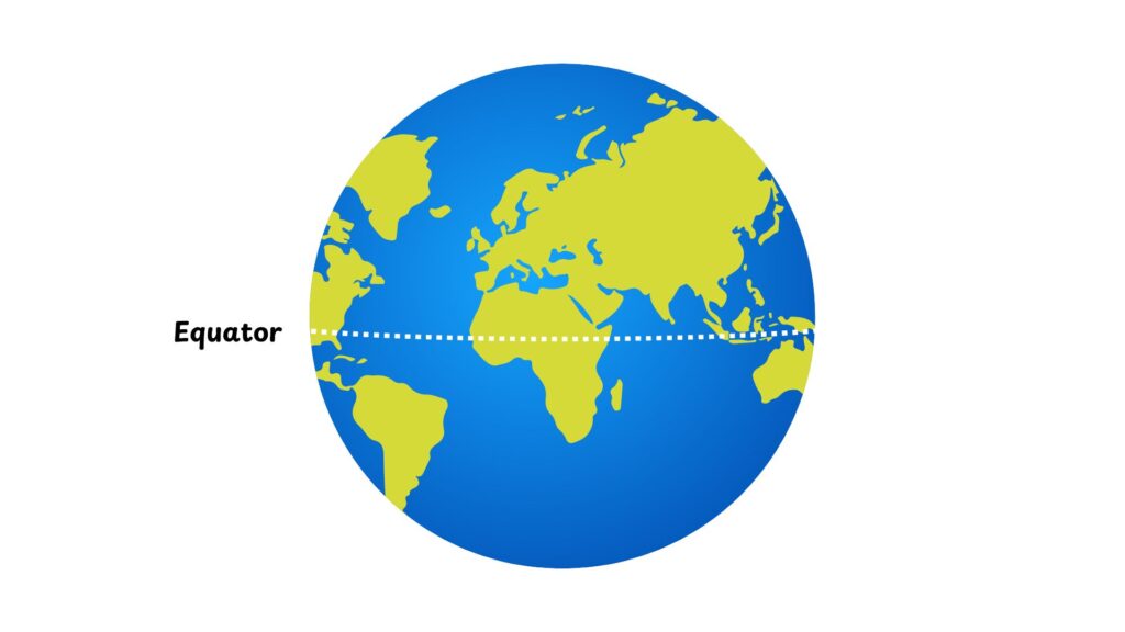 Regions near the equator receives more sunlight.