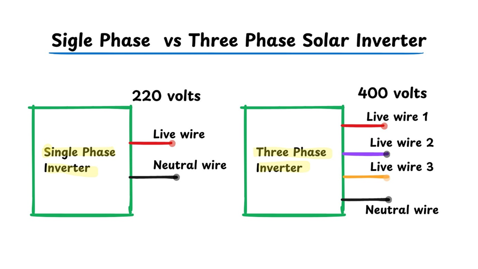 Single phase vs Three phases solar inverter