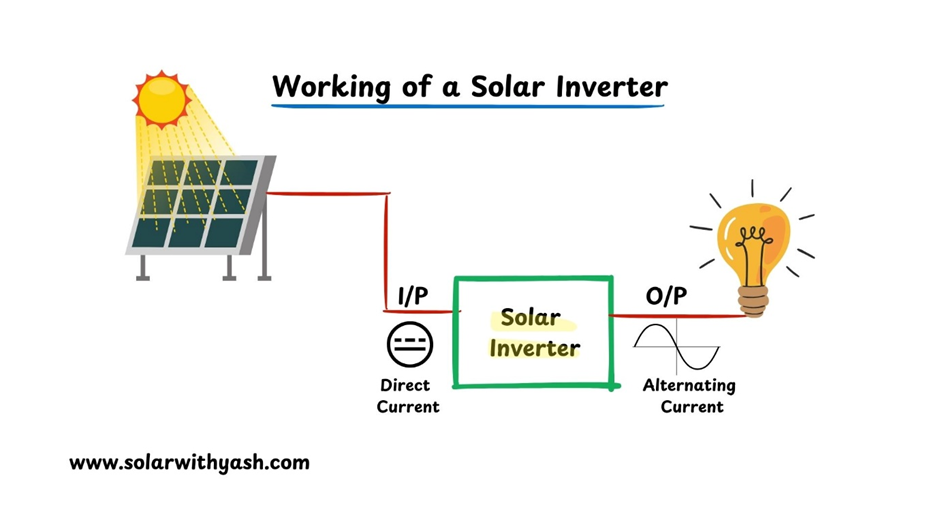 Working of a solar inverter.