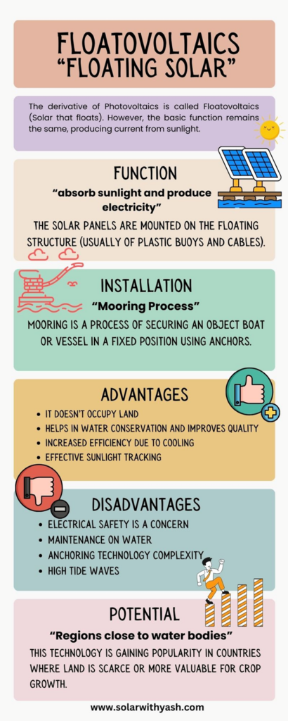 infographic of floating solar