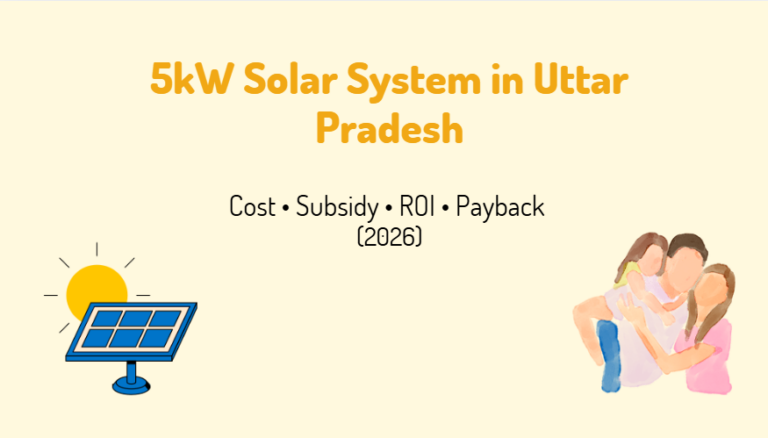 5kW solar system in Uttar Pradesh showing cost, subsidy, ROI and payback information for homeowners