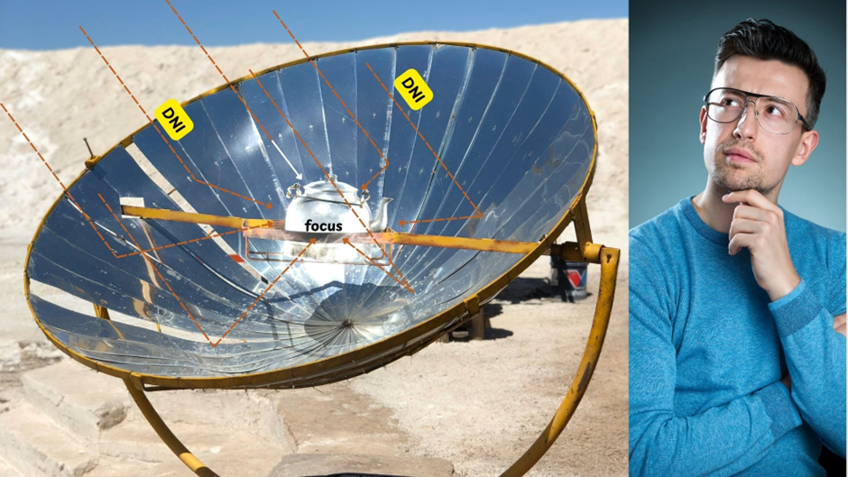 Understanding Solar Irradiance: DNI, DHI, and GHI Made Simple - Solar ...