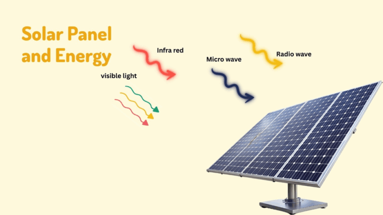 Infared Solar Why Do Solar Panels Absorb Mostly Visible Light (Not UV or Infrared ...