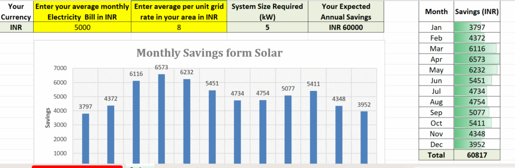 know the PSH and your annual savings using solar snap.