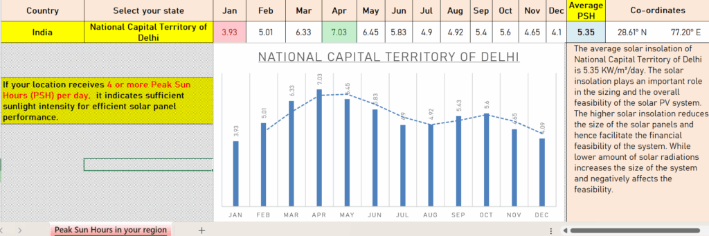Know PSH in your region.